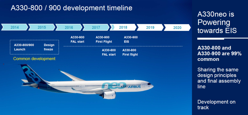 Дальность Airbus a330