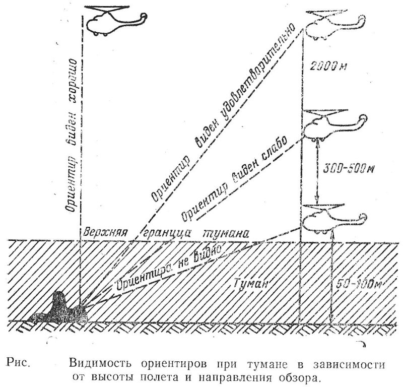 Метеорологическая дальность видимости таблица