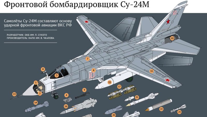 Су-24 бомбардировщик характеристики