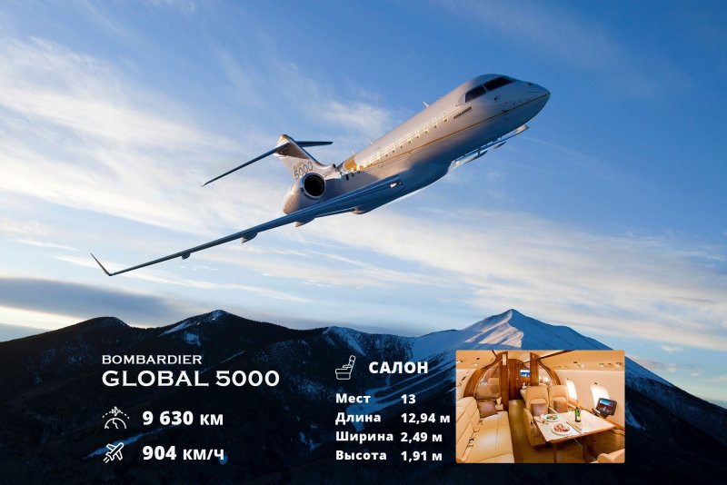 Bombardier Global 5000