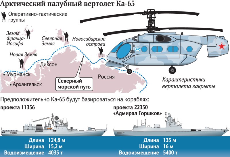 Палубный вертолет ка 65 минога