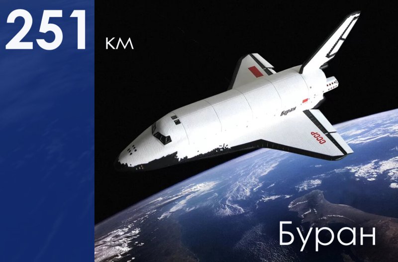 Космический челнок Буран СССР