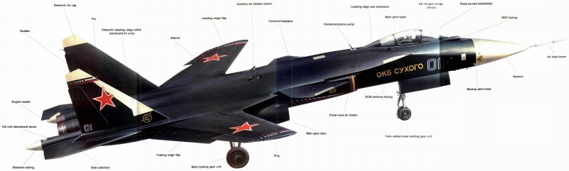 Самолёт Су-47 Беркут ТТХ