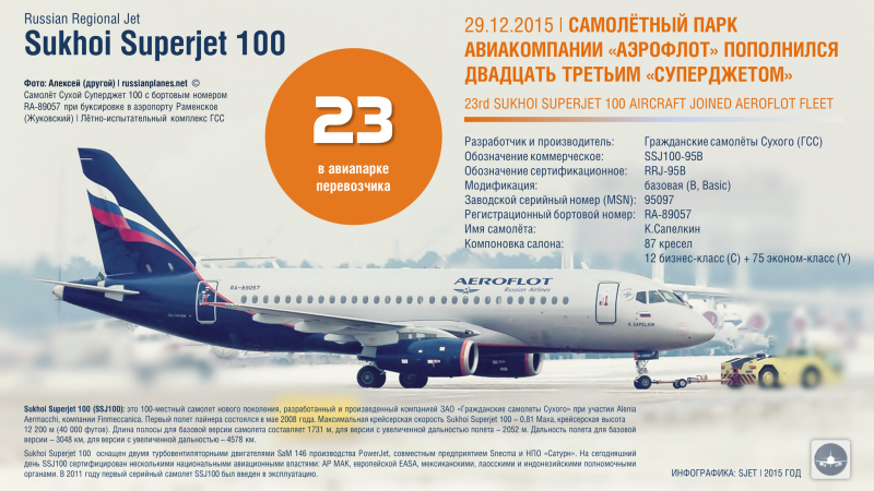 Супер Джет 100 самолет характеристики схема салона