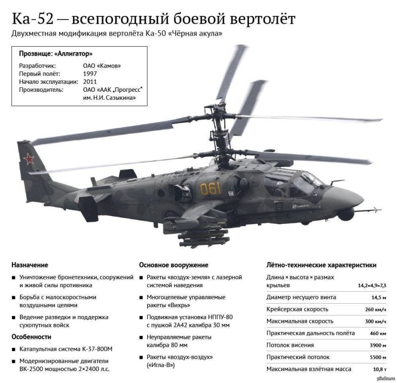 Ка-52 вертолёт характеристики