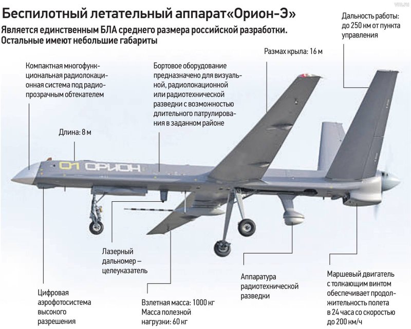 БПЛА Орион ТТХ