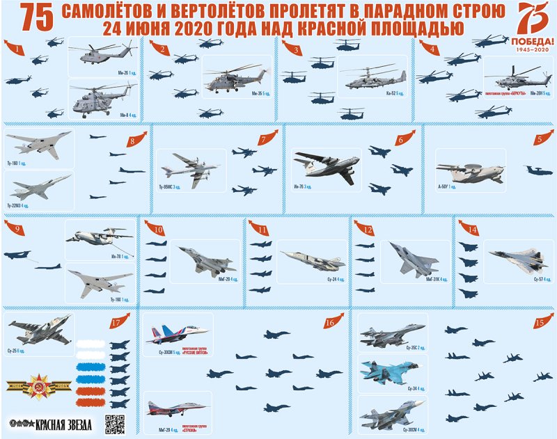 Название военных самолетов