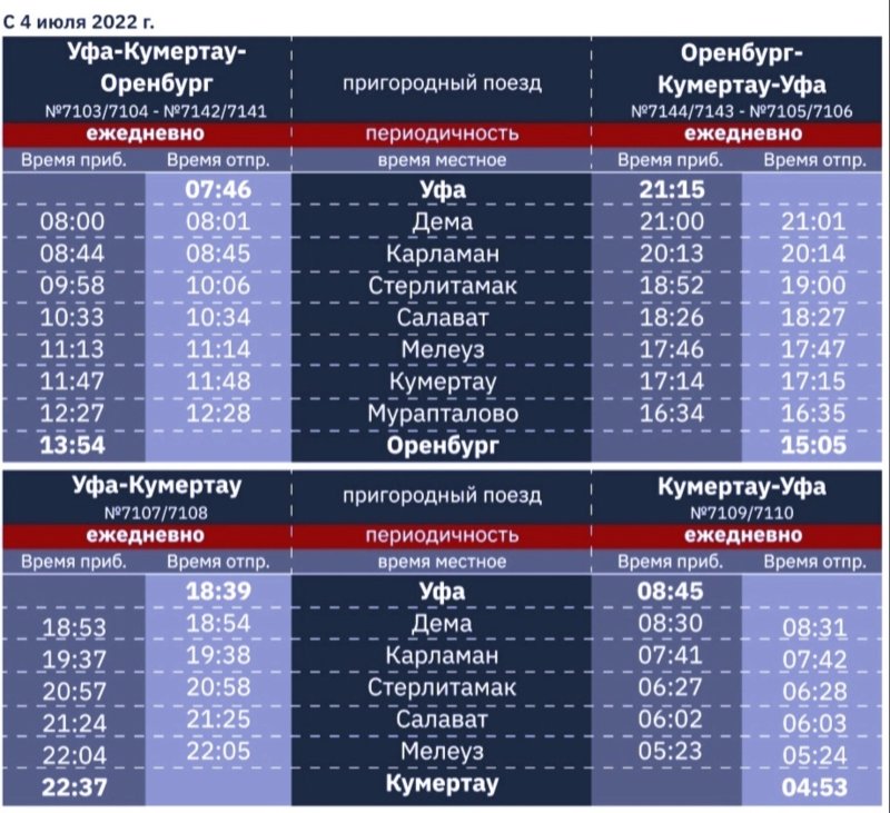 Поезд Уфа Оренбург расписание