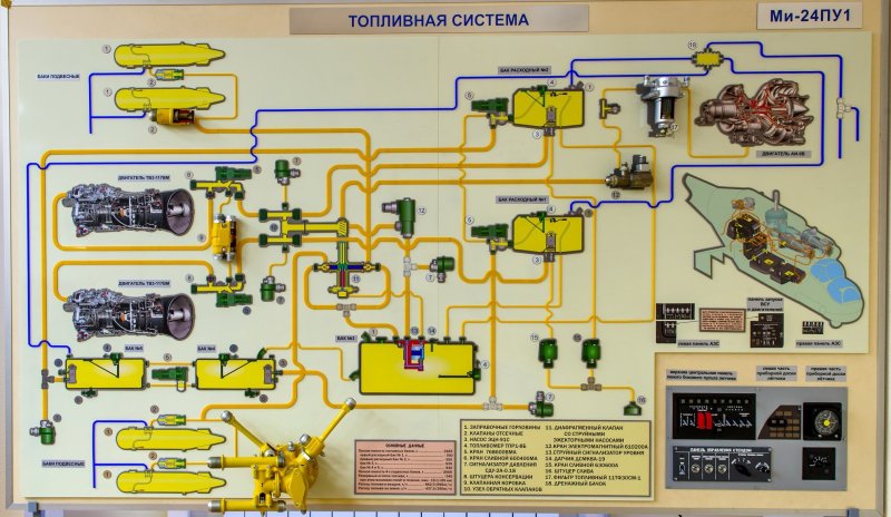Топливная система вертолета ми-8мтв