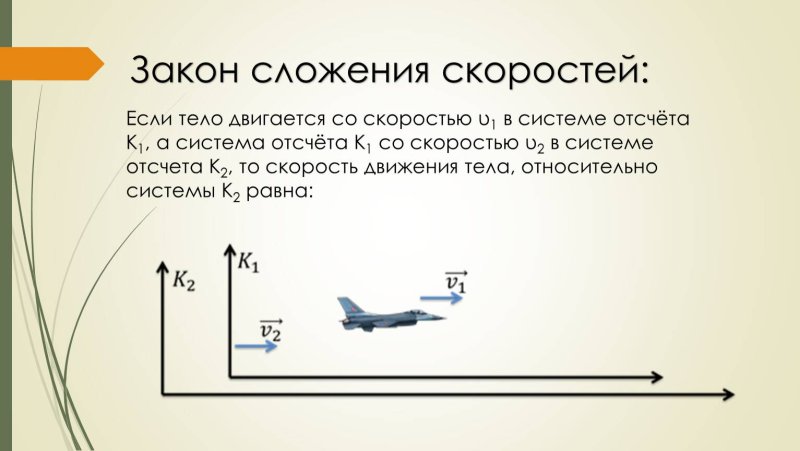 Скорость самолета