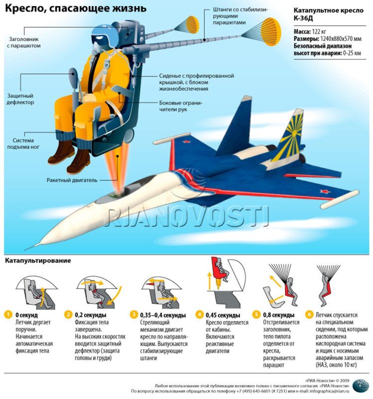 Катапультируемое кресло к-36 для Су-34