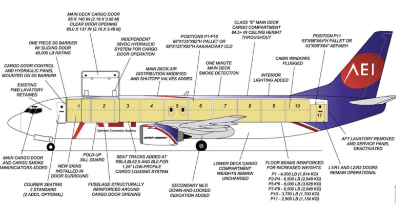 Строение самолета Боинг 737
