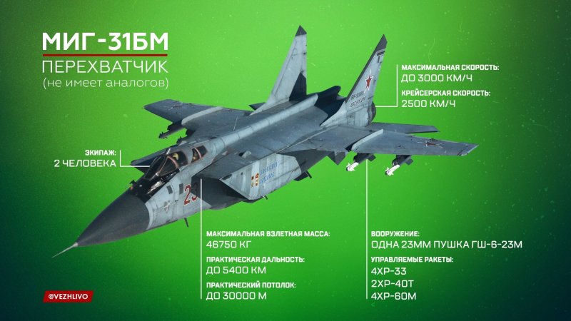 Миг-31 технические характеристики