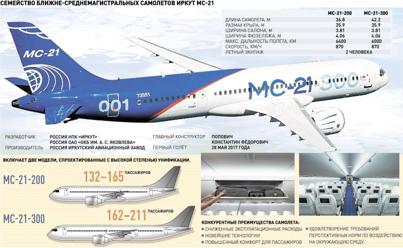 МС-21 пассажирский самолёт Макс 2021