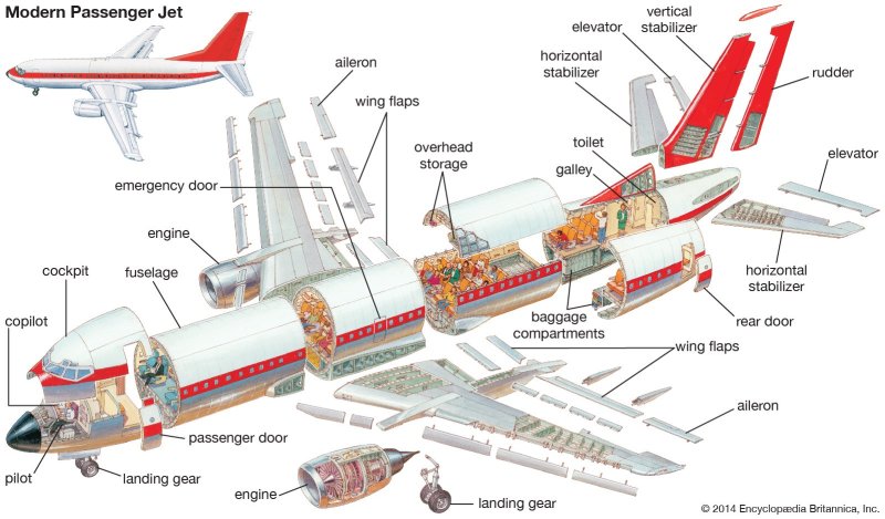 Самолет Боинг 737 в разрезе