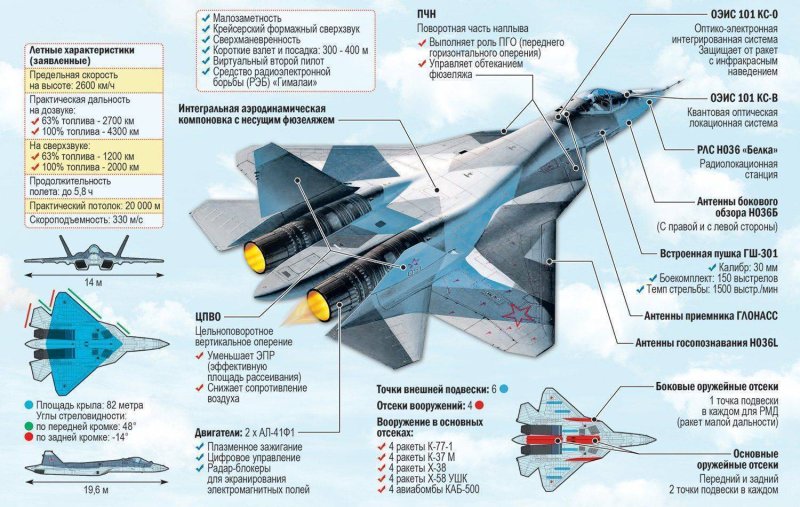 Су 57 ТТХ
