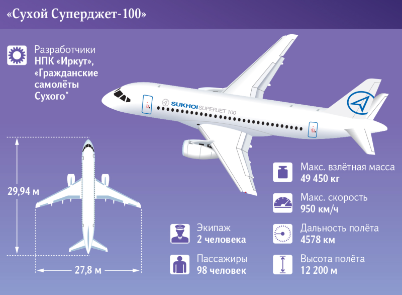 Конструкция самолета Суперджет 100