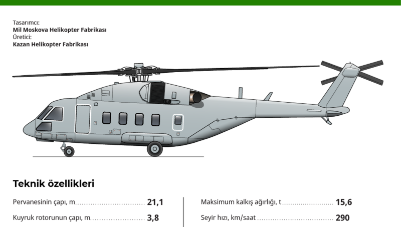 Габариты вертолета ми-38