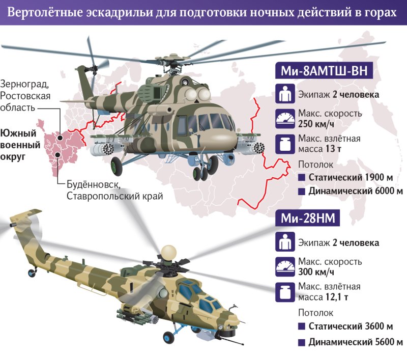 ТТХ вертолета ми-8 АМТШ