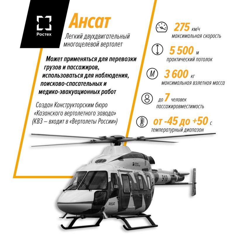 Ансат-СК вертолет технические характеристики