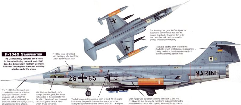 F-104g схема окраски