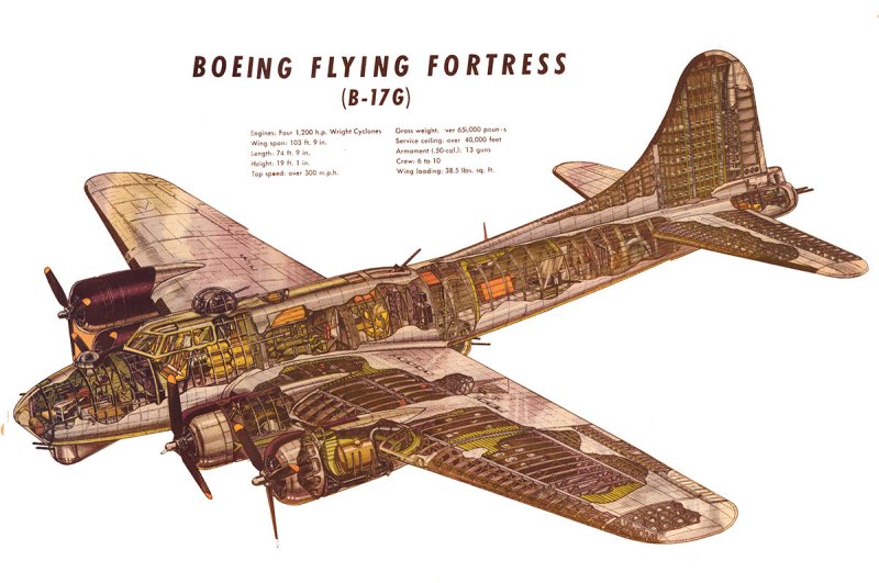 Бомбардировщик b-17 летающая крепость