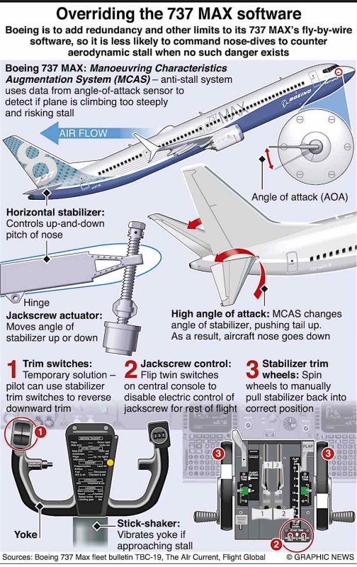 Кронштейн стабилизатор Боинг 737