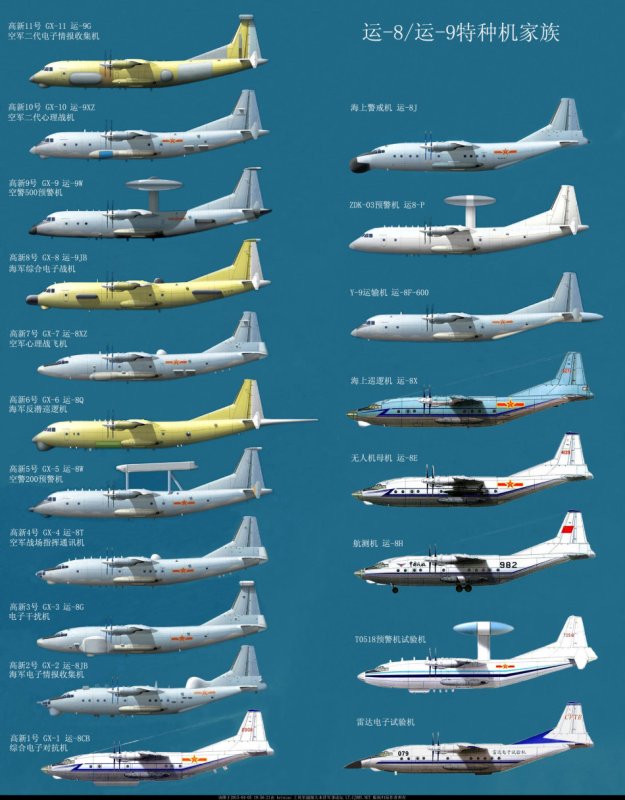 Y-9 самолет Китай