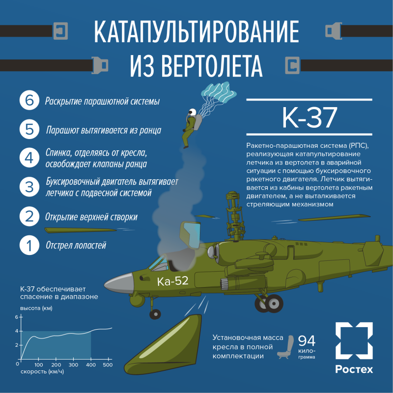Катапультное кресло для ка-52
