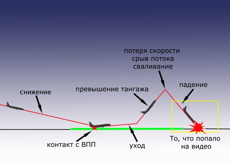 Сваливание на крыло в авиации