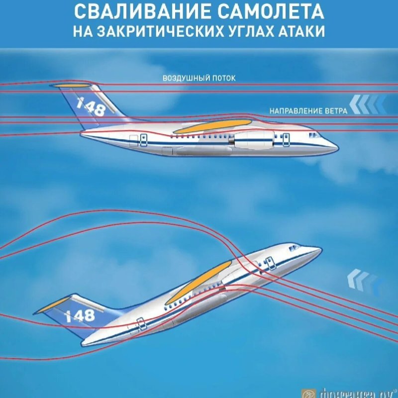 Сваливание в авиации