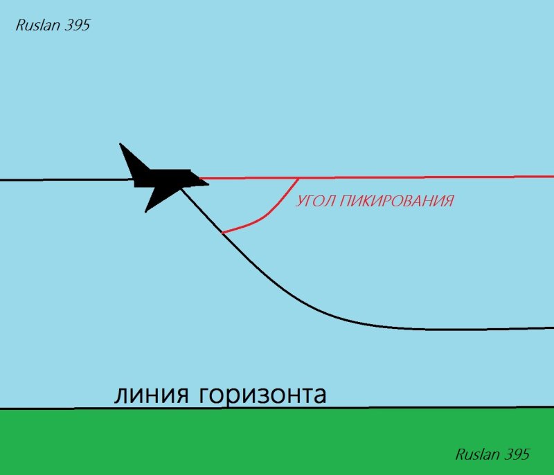 Пикирование самолета