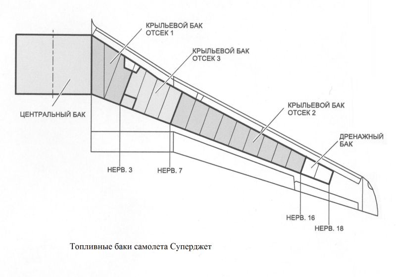 Топливные баки Суперджет 100