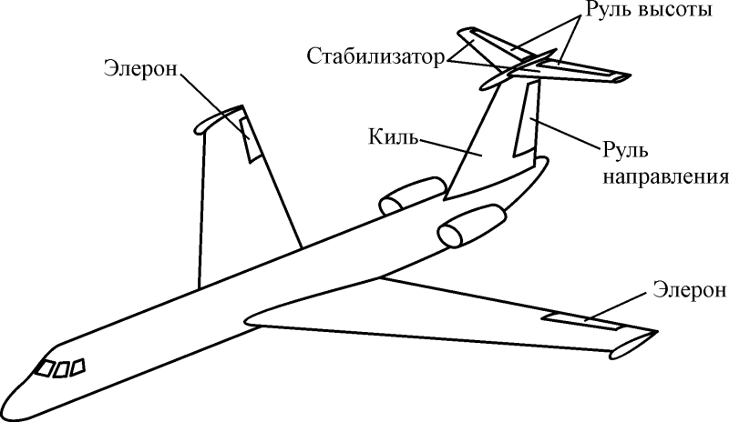Элевоны и Элероны