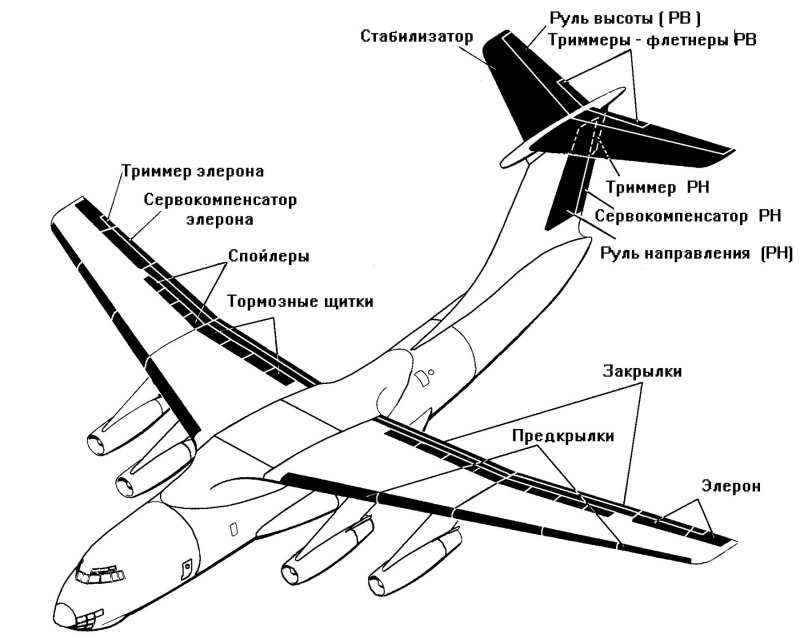 Механизация крыла самолёта ил-76