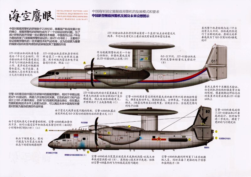 Китайский самолет ДРЛО KJ-600