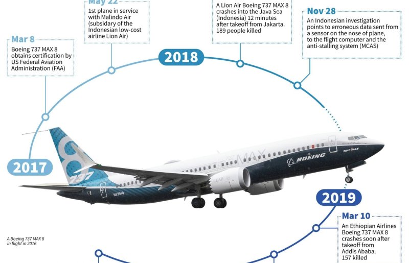 Боинг 737 Мах 8