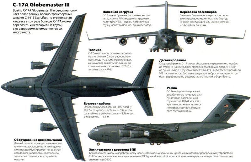 Boeing c-17 Globemaster чертежи