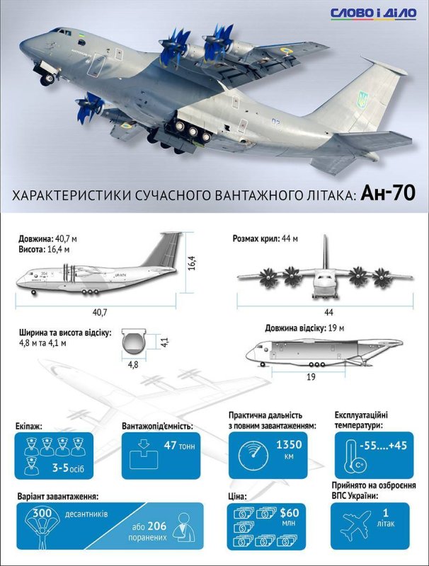 АН-70 грузовая кабина