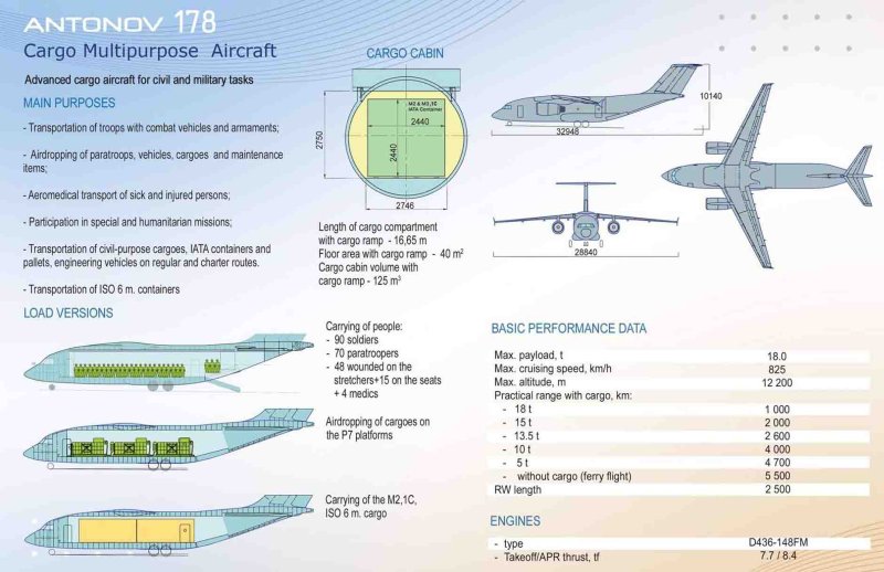 АН-178 транспортный самолёт чертежи