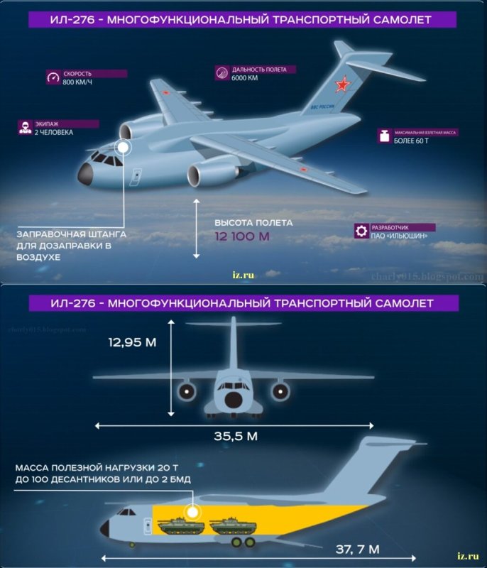 Ил-276 самолёт военный