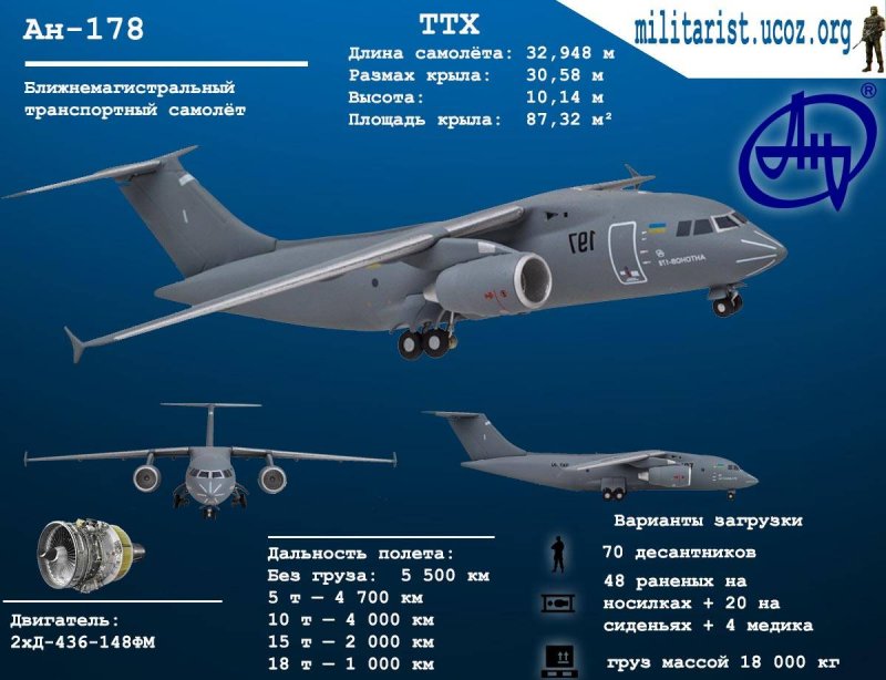 Технические характеристики АН 178