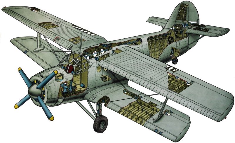 Топливная система АН-2
