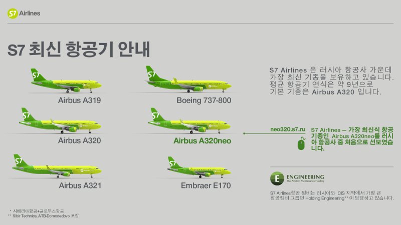 S7 Airlines парк самолетов