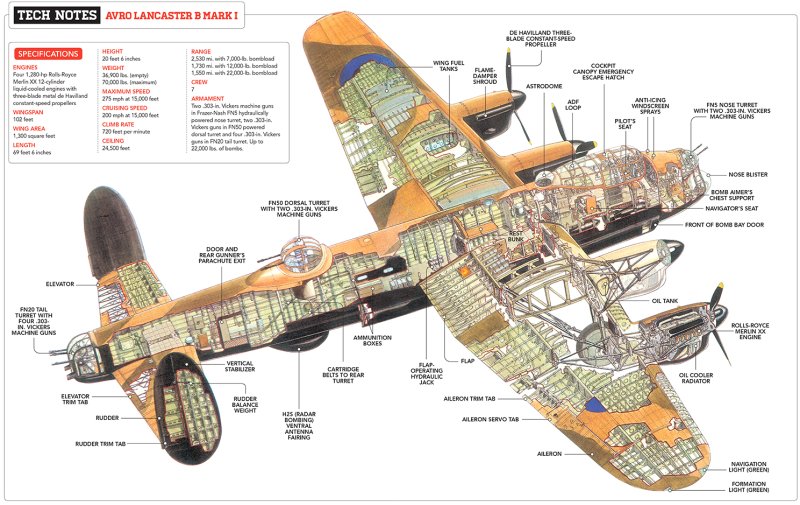 Avro Lancaster чертёж
