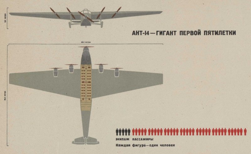 Ант-14 правда чертежи