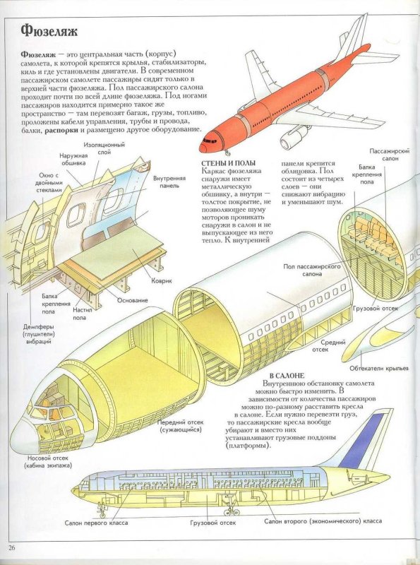 Строение фюзеляжа