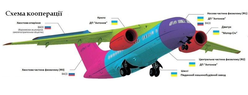 АН 148 шасси схема