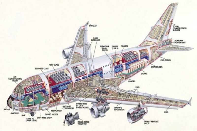Аэробус а380 схема самолета