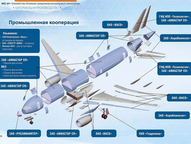 МС-21 крыло вид снизу